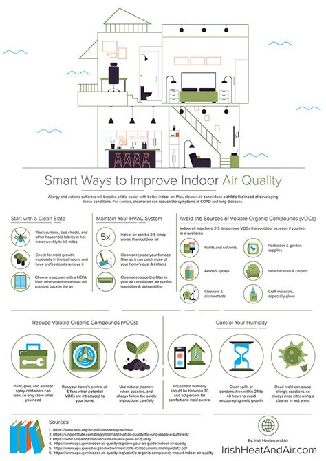 Smart Ways To Improve Indoor Air Quality Infographic