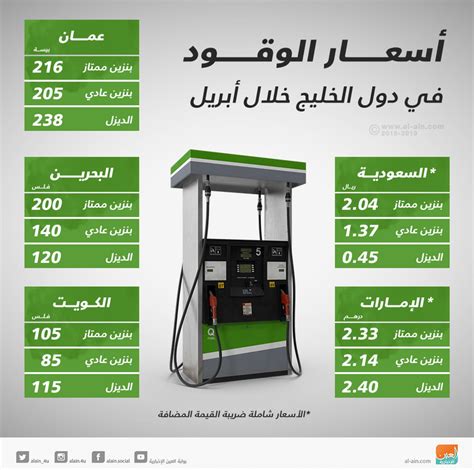 قررت شركة أرامكو السعودية تخفيض أسعار البنزين لأكثر من النصف بعد إجراء المراجعة الشهرية الدورية لأسعاره. استقرار نسبي لأسعار الوقود في دول الخليج خلال أبريل