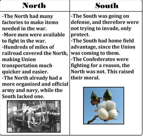 What Were The Southern Advantages In The Civil War Mccnsultingweb