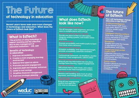 What Does The Future Of Technology In Education Look Like