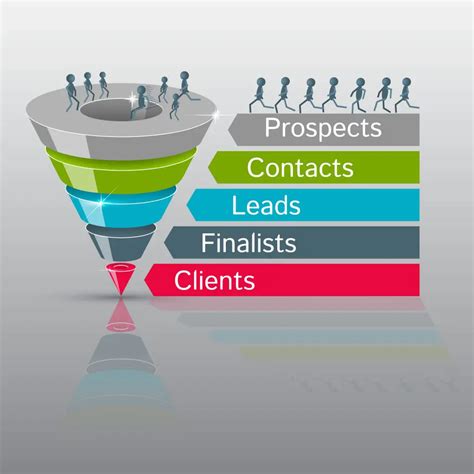 Sales Funnel Basics What They Are And Why Every Business Needs Them