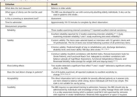 Table 2 From Usefulness Of The Berg Balance Scale In