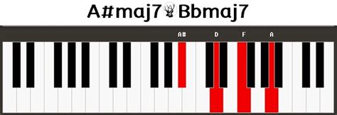 Bbmaj7 Piano Chord