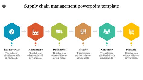 Supply Chain Template