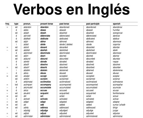 Lista Completa De Verbos Regulares E Irregulares En Ingles Pdf Lista