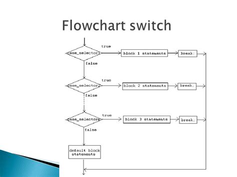 Contoh Flowchart Program Switch Dastoklahoma Vrogue Co