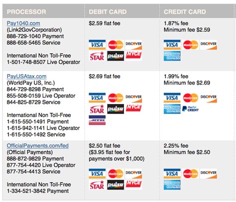 We did not find results for: Pay Taxes With Credit Card: Lowest Fee Rates and Limited ...