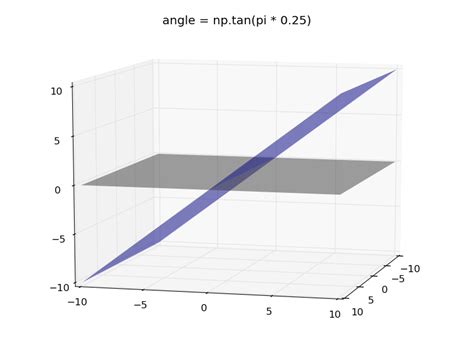 Python Angle Between Intersecting Planes Drawn With Matplotlib