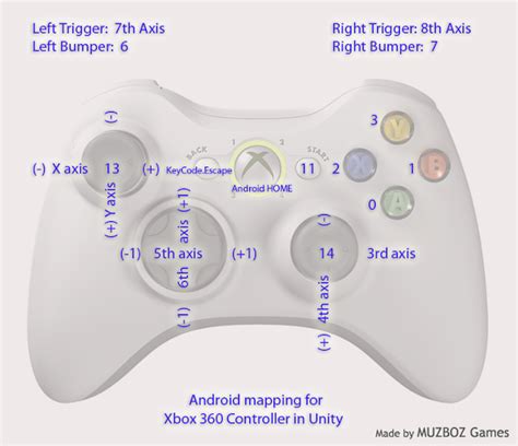 Muzboz Dev Log Xbox Controller Mapping For Android Devices For Unity