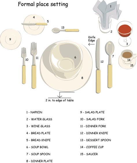 Entertainment Made Simple Table Setting Basics