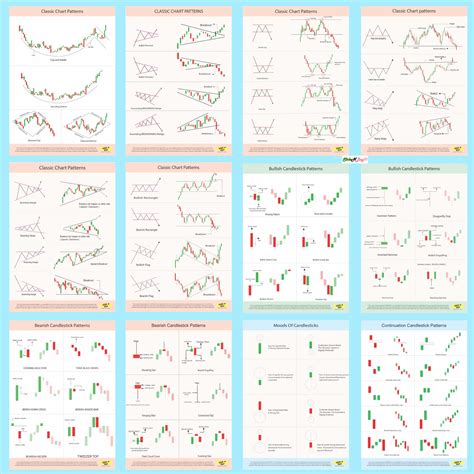 Buy Slidenbuy Stock Market Trading Chart Pattern Sheet Set Of 12 Classic Chart Patterns Set