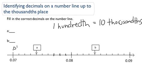 Identifying Decimals On A Number Line Up To The Thousandths Place Youtube