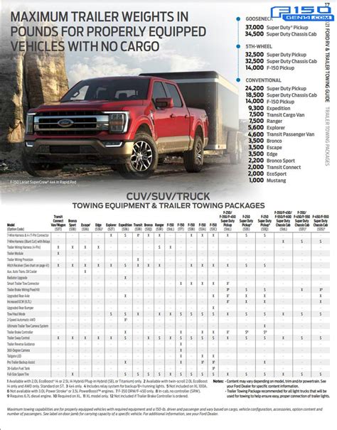 2021 Ford F150 Towing Capacity Chart