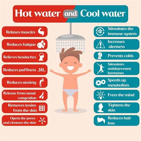 Cold Shower Vs Hot Shower Health Facts Health And Nutrition Health