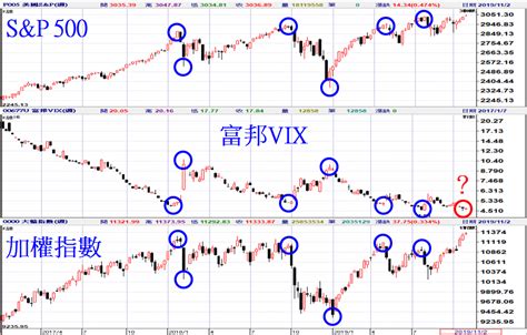 Consequently, this allowed sophisticated traders the ability. 00677U富邦VIX的介紹與操作 - 股澐