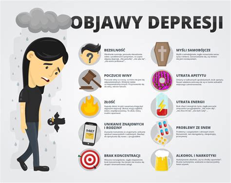 Zobacz Jakie S Objawy Depresji Infografika