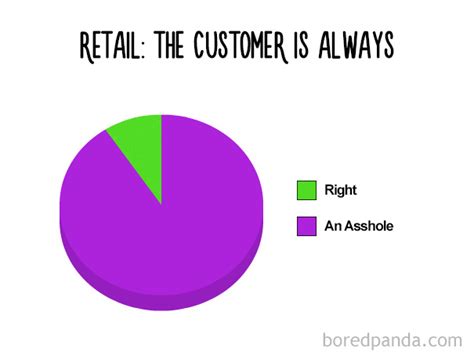 15 Pie Charts That Are So True Demilked