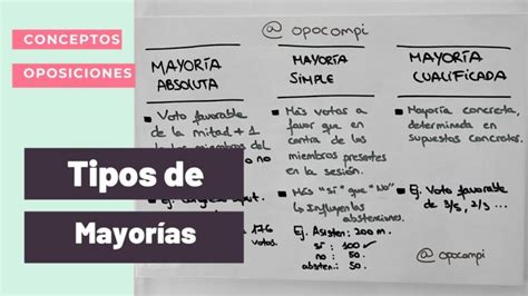 Diferencia Entre Mayoria Simple Y Absoluta Encuentra La Diferencia