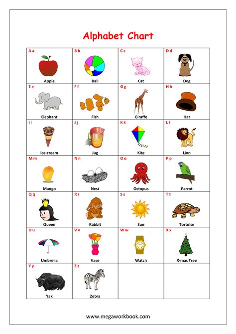 Alphabet Recognition Chart Alphabet Order Worksheets Guruparents