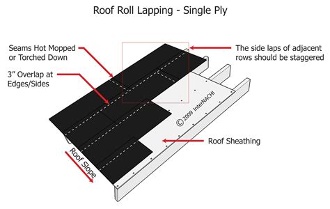 Roll Roofing Inspection Gallery Internachi®