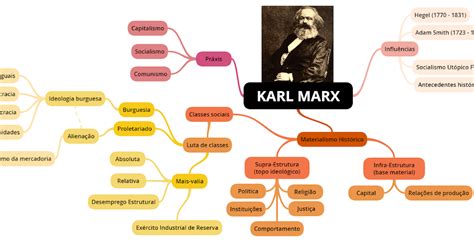 Mapa Mental Esquematizado Sobre Karl Marx Study Maps Kulturaupice