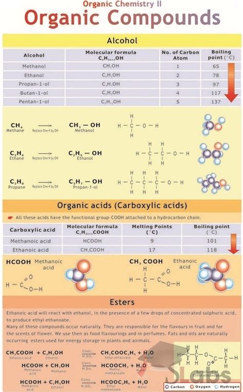 Organic Chemistry 2 Chart Organic Compounds Scholars Labs
