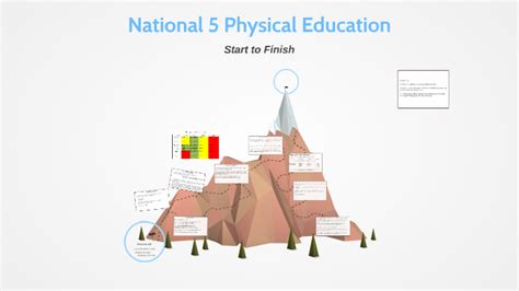 National 5 Physical Education By David Howson On Prezi