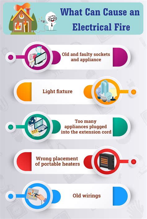 Main Causes Of An Electrical Fire Electricity Electrical Problems