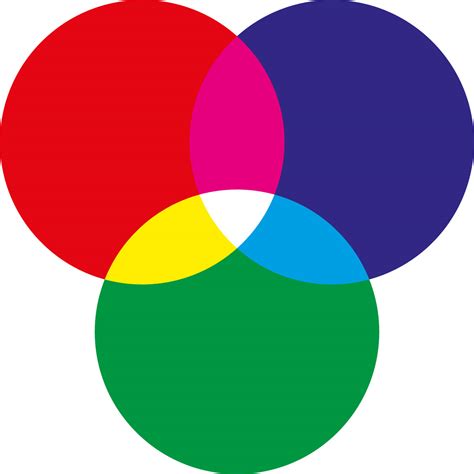 Understanding Rgb And Cmyk Color Models In Easy Steps