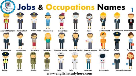 Jobs Occupations Names English Study Here English Study