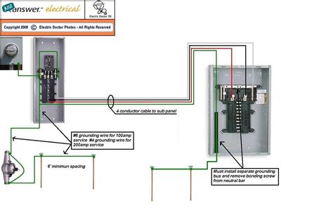 Wiring diagrams show the components of a system as well as their connections. When feeding a subpanel with PVC conduit in a detached garage will it meet code requirment if ...