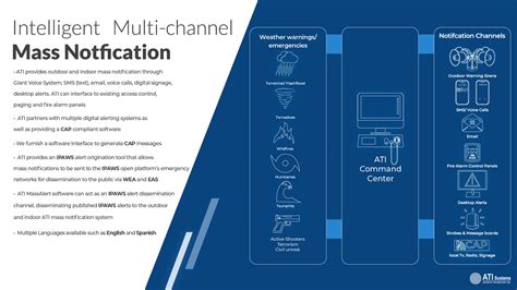 What Is Mass Notification Ati Systems