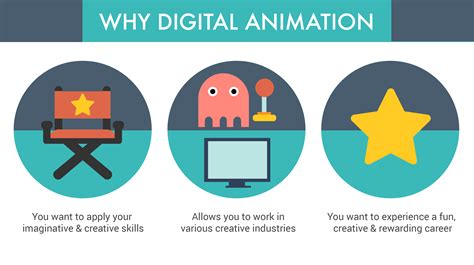 Digital Animation Course In Malaysia What It Is