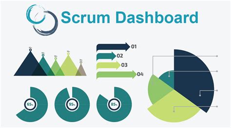 Scrum Dashboard Essential And Important Features Of Scrum Dashboard