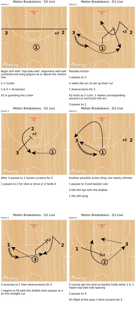 Motion Offense Three Player Drills Fastmodel Sports
