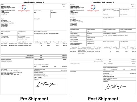 The Difference Between A Proforma Invoice And Commercial Invoice Incodocs