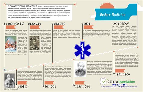 Highlights In Medical History Medical History Medicine Greek Medicine