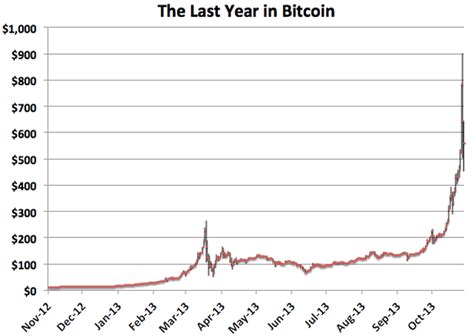 There are a number of the reason why bitcoin is an attractive instrument to trade. Should I Buy Bitcoins? What You Need to Know | Heavy.com