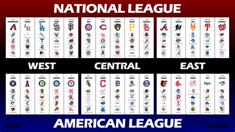 Oc Mlb Teams With Class A And Above Minor League Affiliates Rbaseball