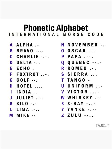 Phonetic Alphabet International Morse Code Poster By Wmskiff
