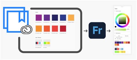 Learn How To Use Color Libraries In Adobe Fresco