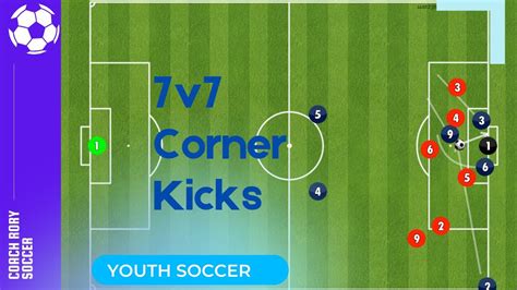 7v7 Youth Soccer Corner Kicks Youtube
