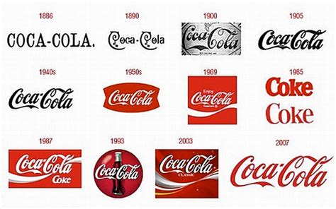 La Evolucion De Los Logos Mas Famosos De La Historia Images Images