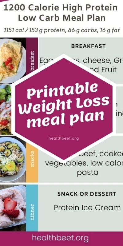 1200 Calorie High Protein Low Carb Diet Plan With Printable Health Beet