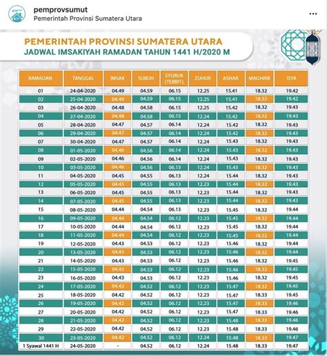 Hari Pertama Ramadhan Ini Jadwal Imsakiyah Di Medan Sekitarnya