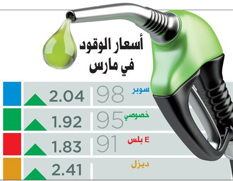 وكانت السلطات الثلاث في إيران، قد أقرت بالإجماع زيادة في أسعار البنزين بدأ العمل بها منذ ثلاثة أيام، وهو ما كان سببًا في. 8 فلوس زيادة في أسعار البنزين و13 للديزل في مارس ...