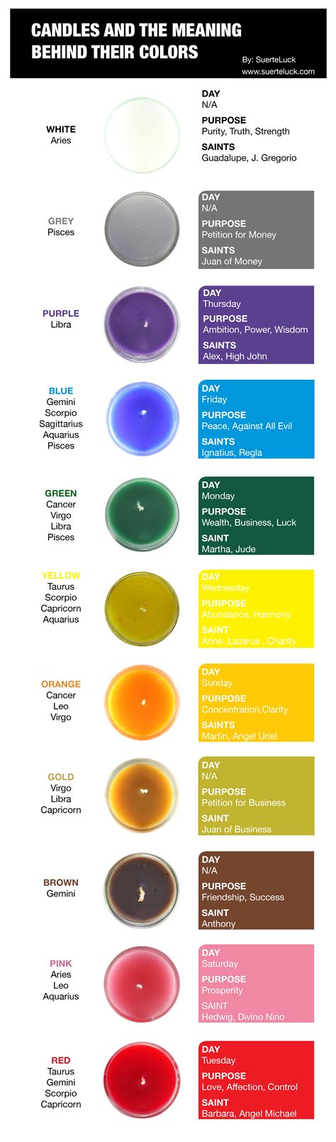 Prayer Candles And The Meaning Behind Their Colors Suerte·luck