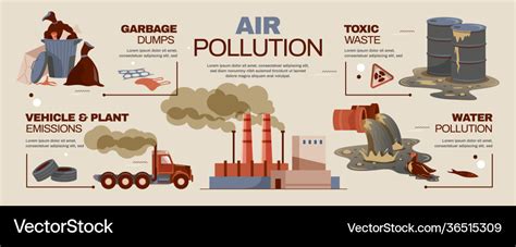 Air Pollution Infographics Royalty Free Vector Image The Best Porn