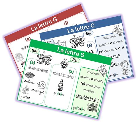 Affiches Valeur Des Lettres S C Et G Lettre A Lutin Bazar Des