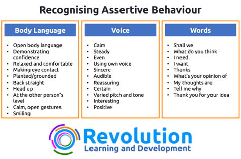 What Is Assertiveness And How To Be Assertive Revolution Learning